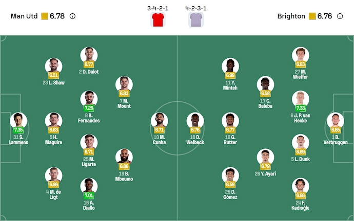 Nhận định, soi kèo MU vs Brighton, 23h30 ngày 25/10: Lấy lại vị thế - Ảnh 7