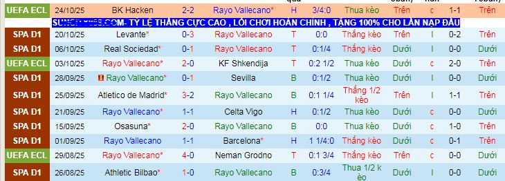 Nhận định, soi kèo Rayo Vallecano vs Alaves - Ảnh 2