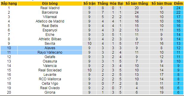 Nhận định, soi kèo Rayo Vallecano vs Alaves - Ảnh 5