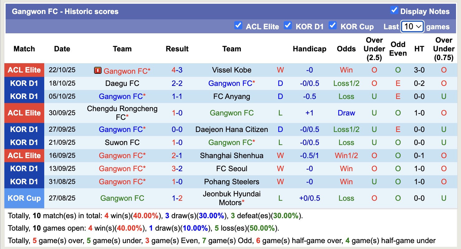 Nhận định, soi kèo Seoul vs Gangwon, 12h00 ngày 26/10: Seoul tiếp tục buồn - Ảnh 3