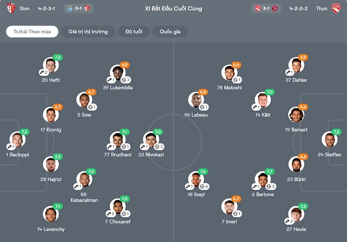 Nhận định, soi kèo Sion vs Thun, 23h00 ngày 25/10: Khó cản ngôi đầu - Ảnh 7