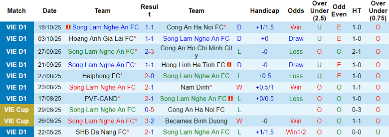 Nhận định, soi kèo SLNA vs Thanh Hóa, 18h00 ngày 26/10: Phá dớp - Ảnh 1