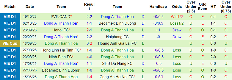Nhận định, soi kèo SLNA vs Thanh Hóa, 18h00 ngày 26/10: Phá dớp - Ảnh 2
