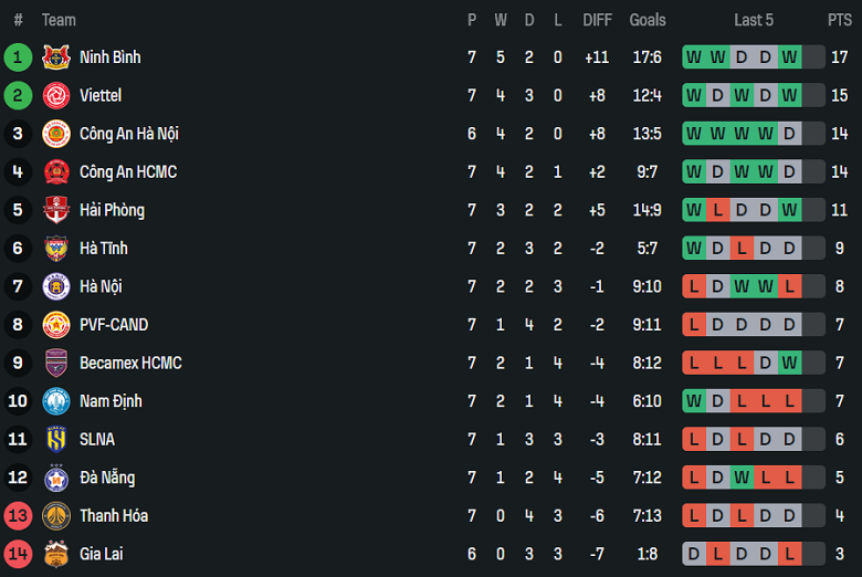 Nhận định, soi kèo SLNA vs Thanh Hóa, 18h00 ngày 26/10: Phá dớp - Ảnh 4