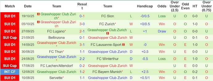 Nhận định, soi kèo St. Gallen vs Grasshopper, 23h00 ngày 25/10: Chủ nhà tự tin - Ảnh 3