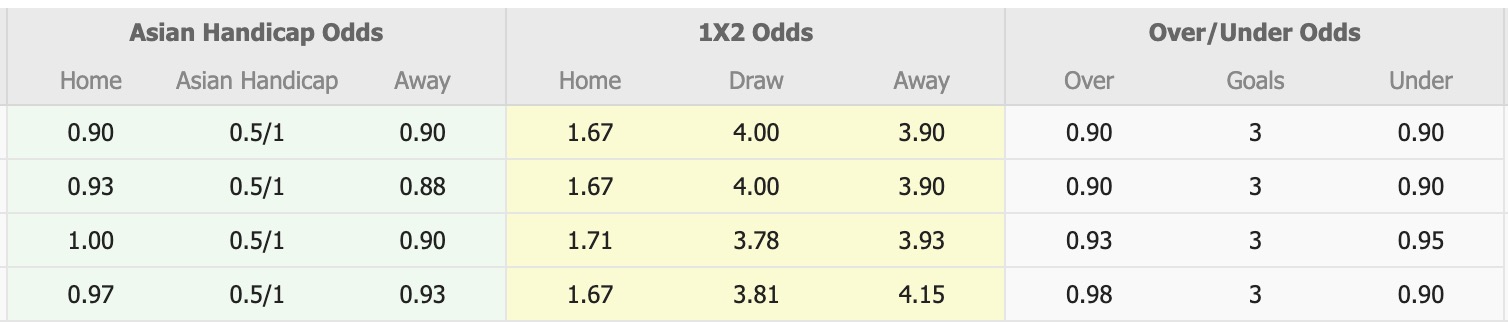 Nhận định, soi kèo Ulsan HD vs Daegu, 12h00 ngày 26/10: Không hề ngon ăn - Ảnh 1
