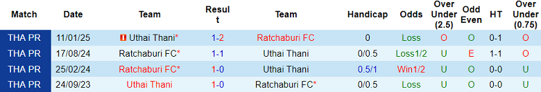 Nhận định, soi kèo Uthai Thani vs Ratchaburi, 19h00 ngày 26/10: Cửa trên ‘ghi điểm’ - Ảnh 3