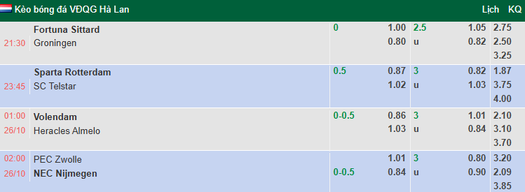 Nhận định, soi kèo Volendam vs Heracles Almelo, 1h00 ngày 26/10: Cơ hội cho chủ nhà - Ảnh 1