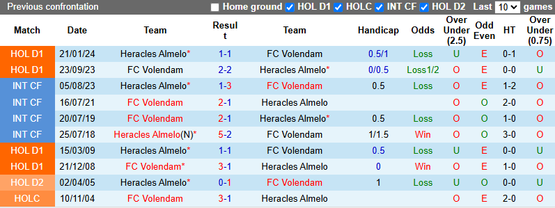 Nhận định, soi kèo Volendam vs Heracles Almelo, 1h00 ngày 26/10: Cơ hội cho chủ nhà - Ảnh 4