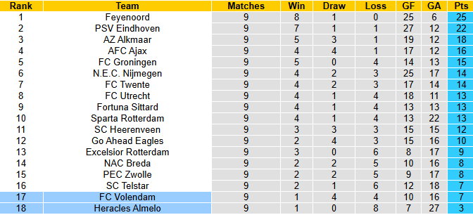 Nhận định, soi kèo Volendam vs Heracles Almelo, 1h00 ngày 26/10: Cơ hội cho chủ nhà - Ảnh 5