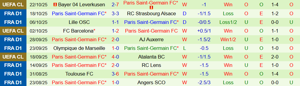 Soi kèo góc Brest vs PSG, 22h00 ngày 25/10 - Ảnh 2
