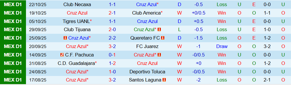 Soi kèo góc Cruz Azul vs Monterrey, 10h00 ngày 26/10 - Ảnh 1