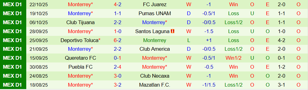 Soi kèo góc Cruz Azul vs Monterrey, 10h00 ngày 26/10 - Ảnh 2