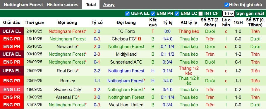 Chuy&ecirc;n gia Tony Ansell dự đo&aacute;n Bournemouth vs Nottingham, 21h00 ng&agrave;y 26/10 - Ảnh 3