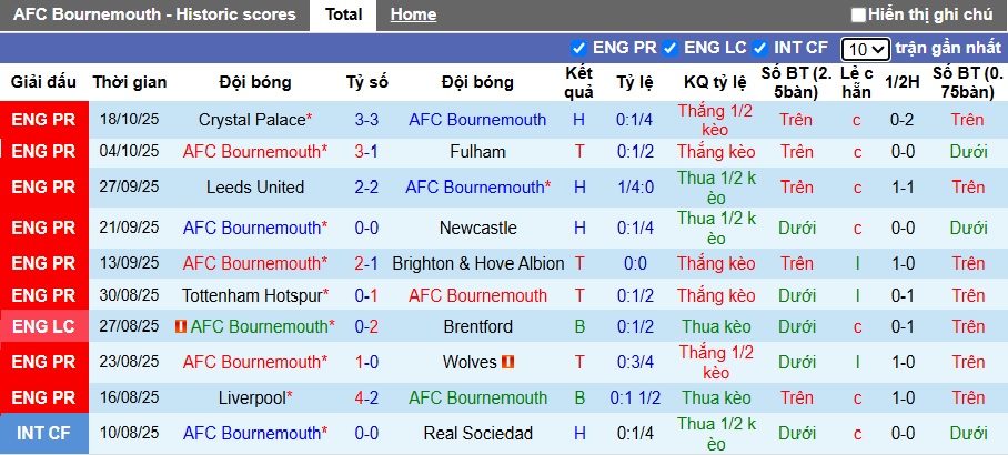 Chuy&ecirc;n gia Tony Ansell dự đo&aacute;n Bournemouth vs Nottingham, 21h00 ng&agrave;y 26/10 - Ảnh 4