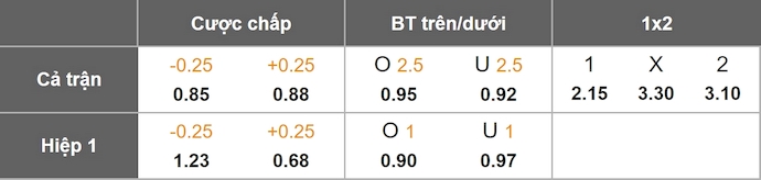 Nhận định, soi kèo AIK Solna vs BK Hacken, 22h30 ngày 26/10: Cơ hội cho khách - Ảnh 1