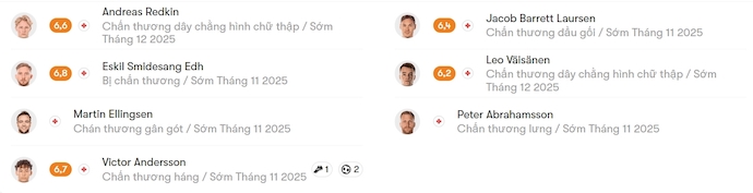 Nhận định, soi kèo AIK Solna vs BK Hacken, 22h30 ngày 26/10: Cơ hội cho khách - Ảnh 6