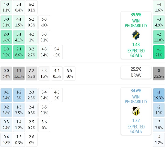 Nhận định, soi kèo AIK Solna vs BK Hacken, 22h30 ngày 26/10: Cơ hội cho khách - Ảnh 8