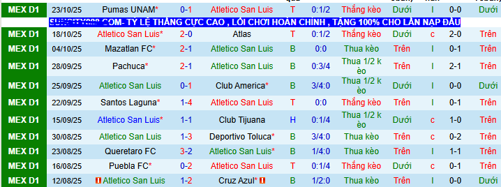 Nhận định, soi kèo Atletico San Luis vs Necaxa - Ảnh 2