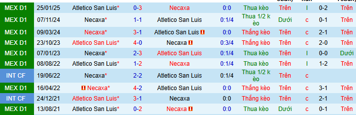 Nhận định, soi kèo Atletico San Luis vs Necaxa - Ảnh 4