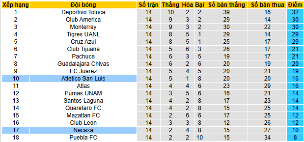 Nhận định, soi kèo Atletico San Luis vs Necaxa - Ảnh 5