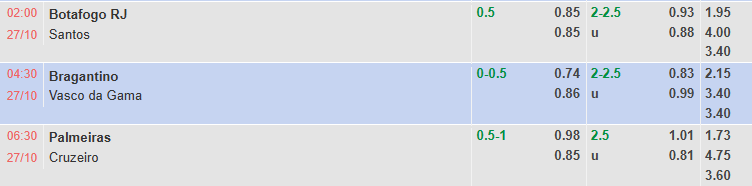 Nhận định, soi kèo Botafogo vs Santos, 2h00 ngày 27/10: Tin vào chủ nhà - Ảnh 1