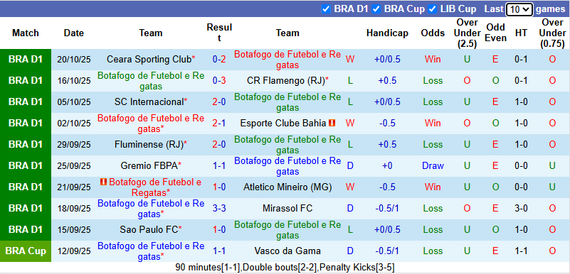 Nhận định, soi kèo Botafogo vs Santos, 2h00 ngày 27/10: Tin vào chủ nhà - Ảnh 2