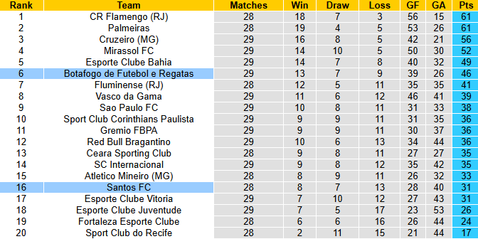 Nhận định, soi kèo Botafogo vs Santos, 2h00 ngày 27/10: Tin vào chủ nhà - Ảnh 5