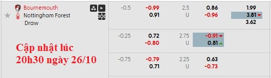 Nhận định, soi kèo Bournemouth vs Nottingham, 21h00 ngày 26/10: Gõ cửa lịch sử - Ảnh 8