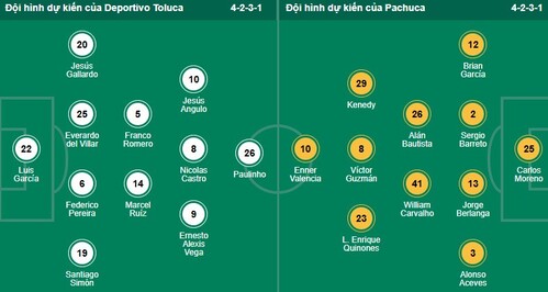 Nhận định, soi kèo Deportivo Toluca vs Pachuca - Ảnh 1