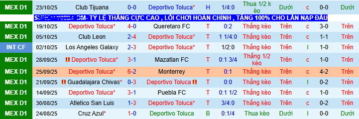 Nhận định, soi kèo Deportivo Toluca vs Pachuca - Ảnh 3
