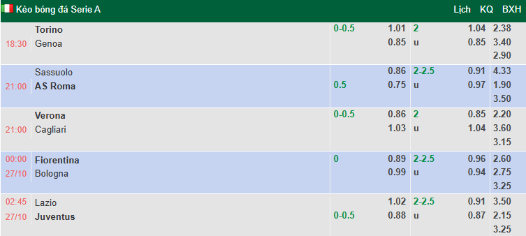 Nhận định, soi kèo Fiorentina vs Bologna, 0h00 ngày 27/10: Đả bại chủ nhà - Ảnh 1