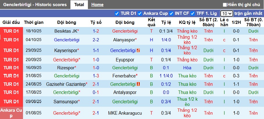 Nhận định, soi kèo Genclerbirligi vs Konyaspor, 21h00 ngày 26/10: Tiếp đà hồi sinh - Ảnh 4