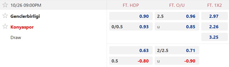 Nhận định, soi kèo Genclerbirligi vs Konyaspor, 21h00 ngày 26/10: Tiếp đà hồi sinh - Ảnh 5