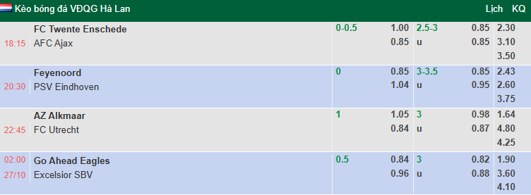 Nhận định, soi kèo Go Ahead vs Excelsior Rotterdam, 2h00 ngày 27/10: Dễ hòa - Ảnh 1