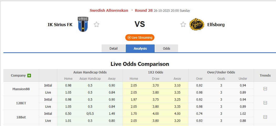 Nhận định, soi kèo IK Sirius vs Elfsborg, 20h00 ngày 26/10: Hoàn thành nhiệm vụ - Ảnh 1