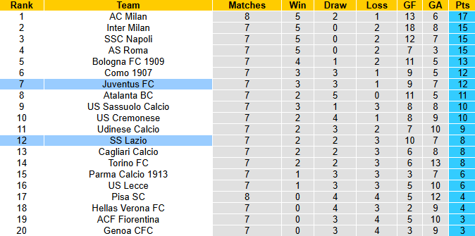 Nhận định, soi kèo Lazio vs Juventus, 2h45 ngày 27/10: Cơ hội cho Bà đầm già - Ảnh 5