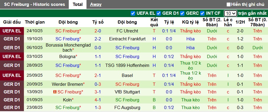 Nhận định, soi kèo Leverkusen vs Freiburg, 21h30 ngày 26/10: Khó cản cựu vương - Ảnh 3
