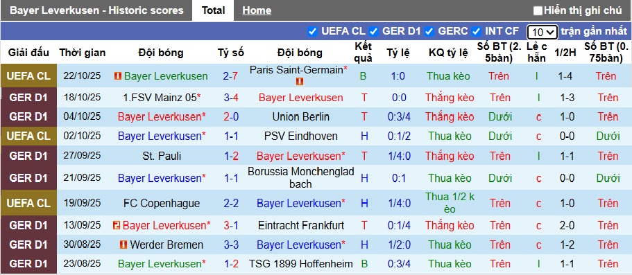 Nhận định, soi kèo Leverkusen vs Freiburg, 21h30 ngày 26/10: Khó cản cựu vương - Ảnh 4