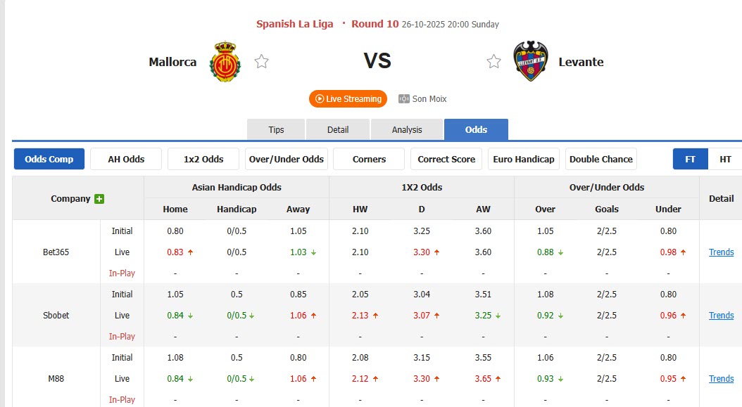 Nhận định, soi kèo Mallorca vs Levante, 20h00 ngày 26/10: Vượt mặt đối thủ - Ảnh 1