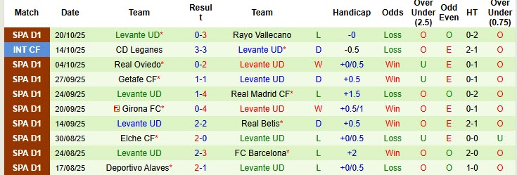 Nhận định, soi kèo Mallorca vs Levante, 20h00 ngày 26/10: Vượt mặt đối thủ - Ảnh 3