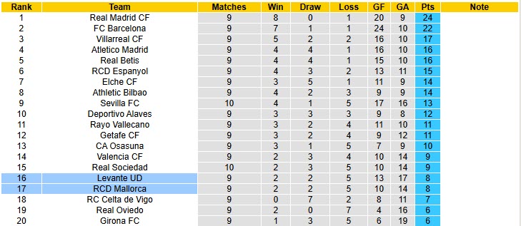 Nhận định, soi kèo Mallorca vs Levante, 20h00 ngày 26/10: Vượt mặt đối thủ - Ảnh 6