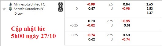 Nhận định, soi kèo Minnesota vs Seattle Sounders, 8h00 ngày 28/10: Chờ play-off - Ảnh 5