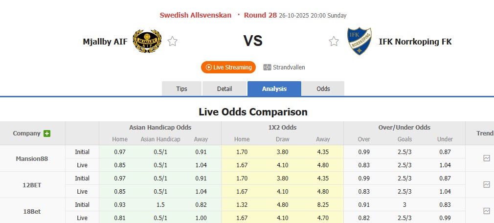 Nhận định, soi kèo Mjallby vs Norrkoping, 20h00 ngày 26/10: Dễ dàng đút túi 3 điểm - Ảnh 1