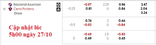 Nhận định, soi kèo Nacional Asuncion vs Cerro Porteno, 6h00 ngày 28/10: Xa nhà là bão tố - Ảnh 10