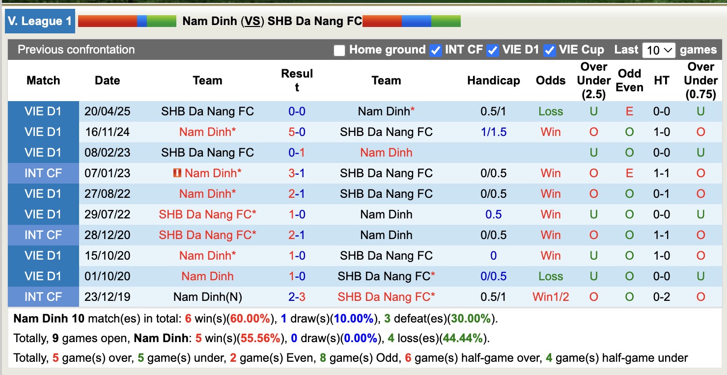 Nhận định, soi kèo Nam Định vs SHB Đà Nẵng, 18h00 ngày 27/10: Sáng cửa dưới - Ảnh 4