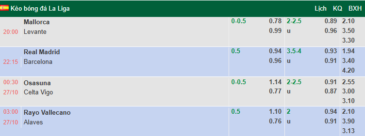 Nhận định, soi kèo Osasuna vs Celta Vigo, 0h30 ngày 27/10: Tận dụng lợi thế - Ảnh 1