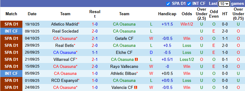 Nhận định, soi kèo Osasuna vs Celta Vigo, 0h30 ngày 27/10: Tận dụng lợi thế - Ảnh 2