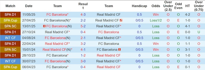 Nhận định, soi kèo Real Madrid vs Barcelona, 22h15 ngày 26/10: Cơ hội phục thù - Ảnh 4