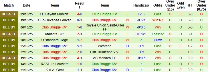 Nhận định, soi kèo Royal Antwerp vs Club Brugge, 19h30 ngày 26/10: Dễ tổn thương - Ảnh 3
